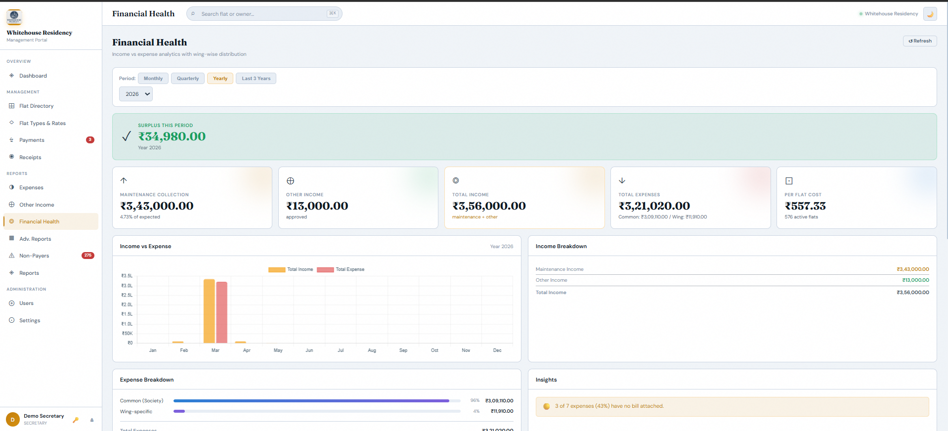 Financial Health Overview